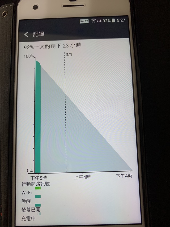HTC Desire 10pro耗電