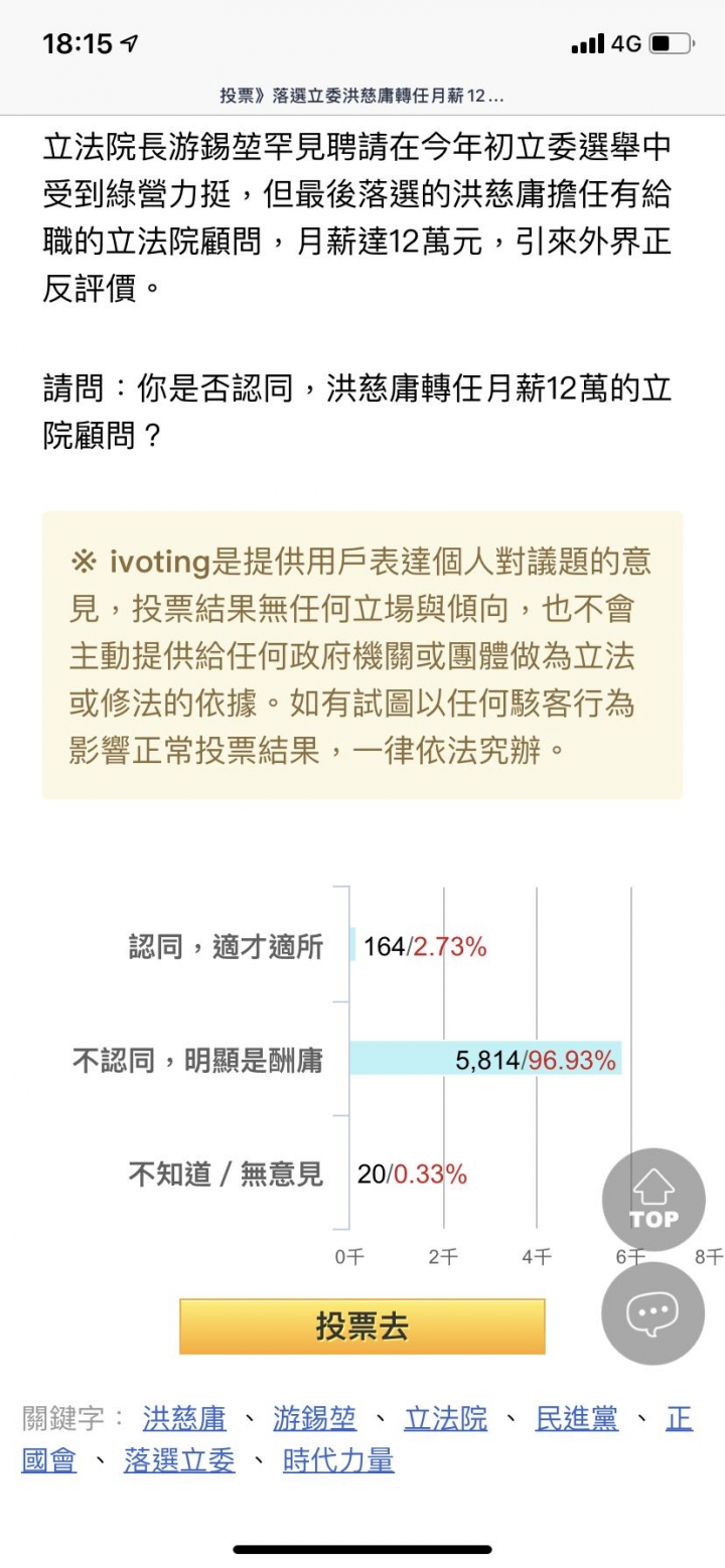 反彈太大 洪慈庸應該會髮夾彎!