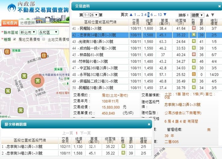 【官方】109年內政部發布<住宅價格>，創歷史新高指數！【附實登彙編】