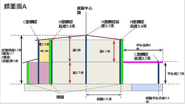 點我看大圖 請問各位大大關於鐵皮屋地樑報價是否合理