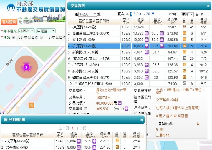 【官方】109年內政部發布<住宅價格>，創歷史新高指數！【附實登彙編】