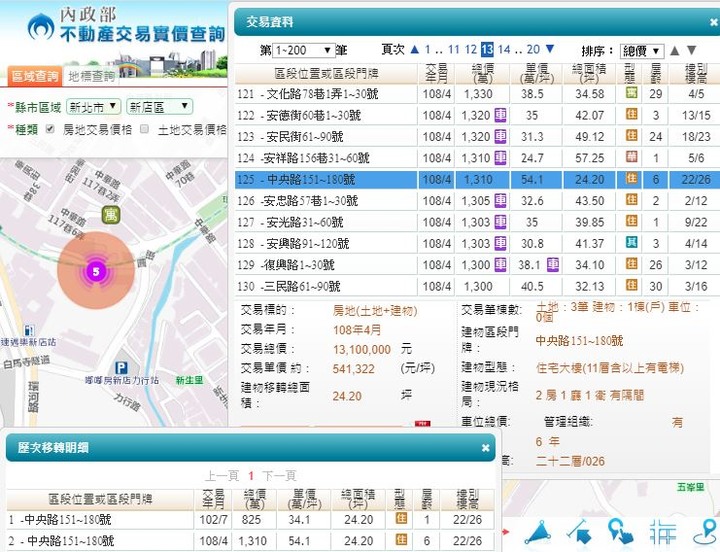 【官方】109年內政部發布<住宅價格>，創歷史新高指數！【附實登彙編】