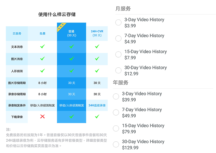 FOSCAM C2M 無線網路攝影機,強大的 AI 人體偵測讓壞人再也無法趁虛而入!