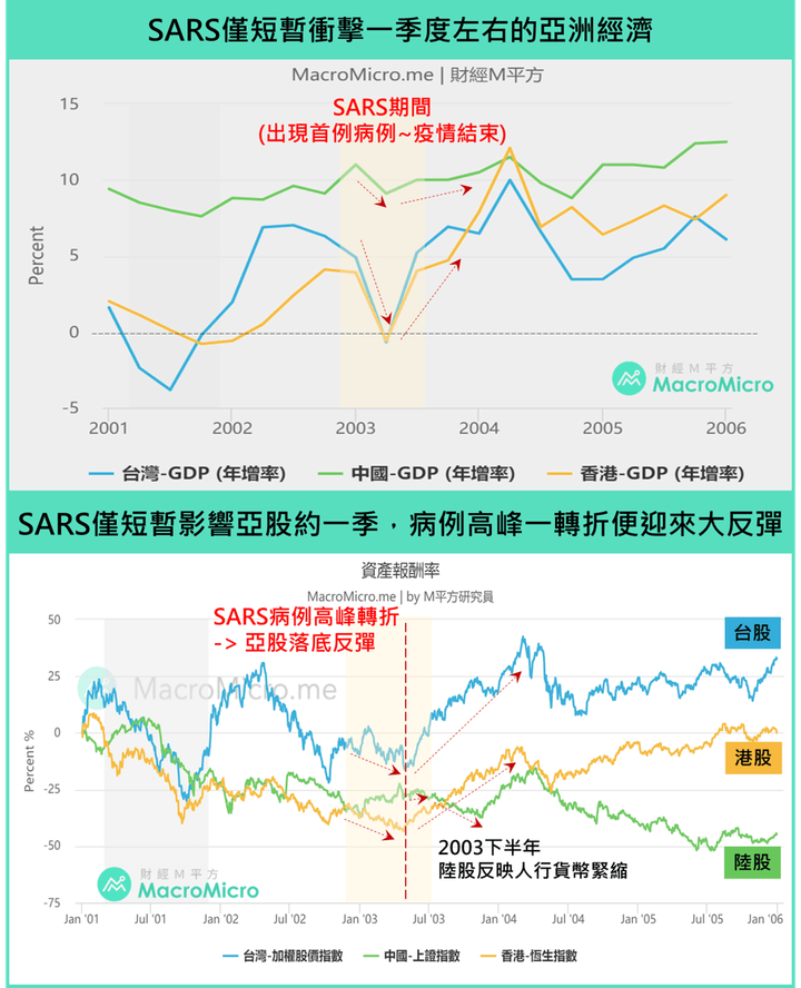 [武漢肺炎] 覺得目前最完整的經濟分析