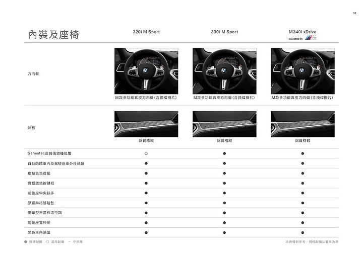 點我看大圖 【採訪】BMW 3 Series Touring終於登場! 320i/330i M Sport、M340i三車型236萬元起正式上市