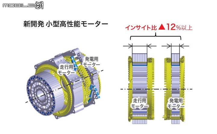 點我看大圖 【技術情報】Honda 1.5L e:HEV 對比 1.5L i-MMD 的改良點