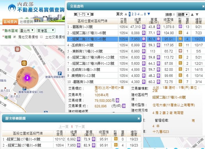 【官方】109年內政部發布<住宅價格>，創歷史新高指數！【附實登彙編】