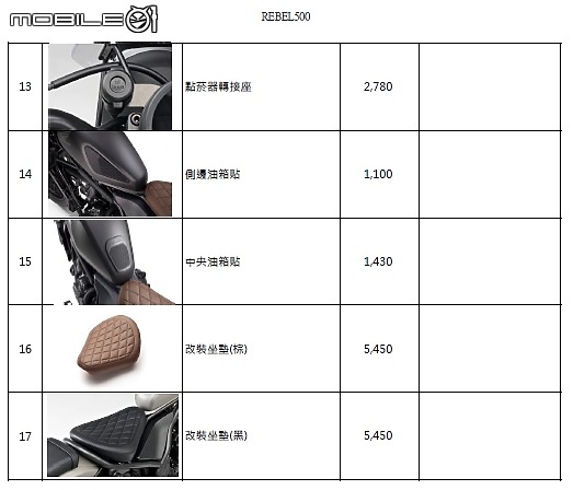 等待Rebel 500(4/21更新)