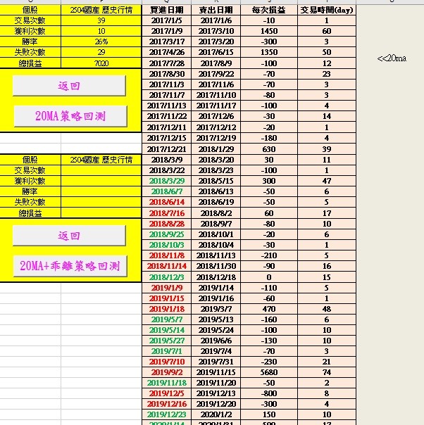 <<2020年度股票:國產>>