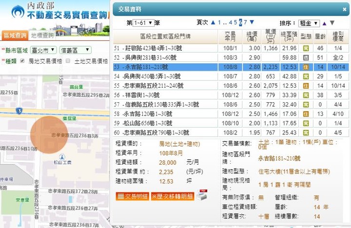 【最新】內政部公布<租金>狂漲107個月，續創歷史新高指數！【附案例】