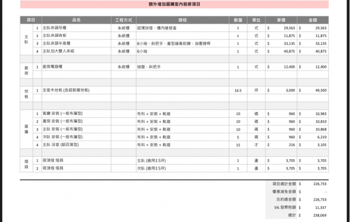 設計報價的疑惑