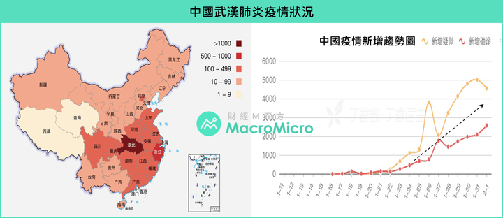 [武漢肺炎] 覺得目前最完整的經濟分析