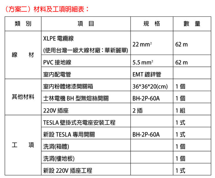 《TESLA集結》家充安裝費用分享