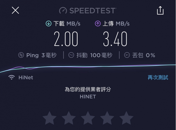 家裡的WIFI問題