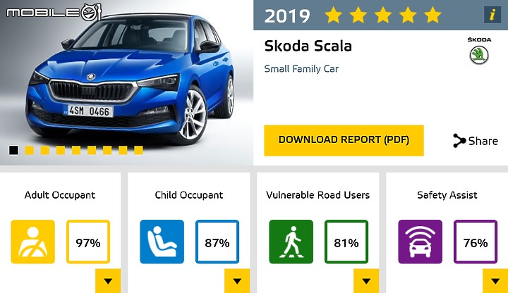 Skoda Scala 的小琉球探險之旅，平凡中盡現充沛戰力！