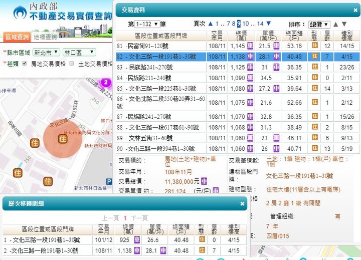 【官方】109年內政部發布<住宅價格>，創歷史新高指數！【附實登彙編】