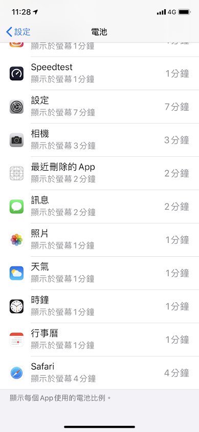 iOS13.3.1 電量體驗 (i 11)