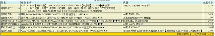 3w電腦健檢、主機板選擇