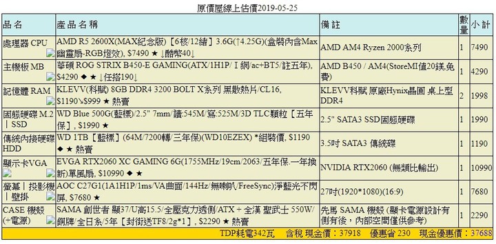 自組電腦 _ 健檢詢問 _ 提供朋友之前處理過的資料