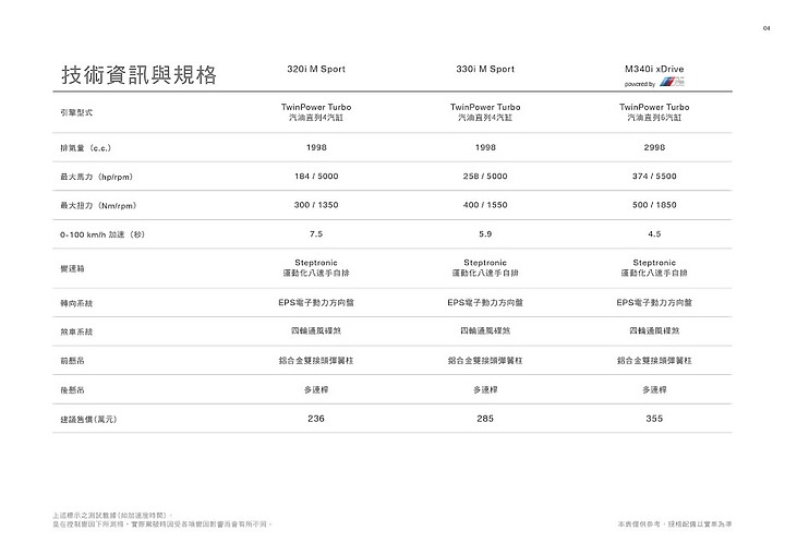 點我看大圖 【採訪】BMW 3 Series Touring終於登場! 320i/330i M Sport、M340i三車型236萬元起正式上市