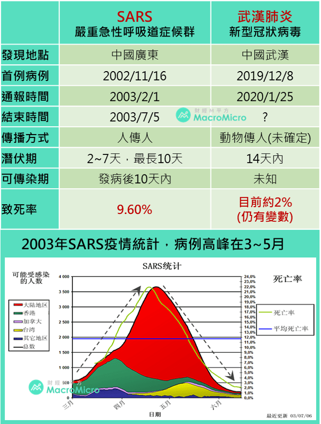 [武漢肺炎] 覺得目前最完整的經濟分析