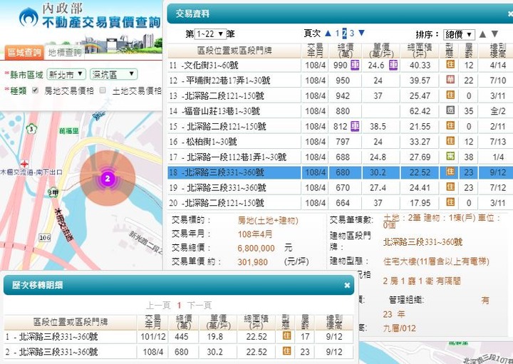 【官方】109年內政部發布<住宅價格>，創歷史新高指數！【附實登彙編】