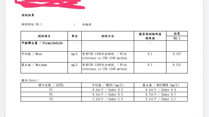 [大叔開箱]細水長流風—經過實戰經驗累積的心得：工法及細節的分享