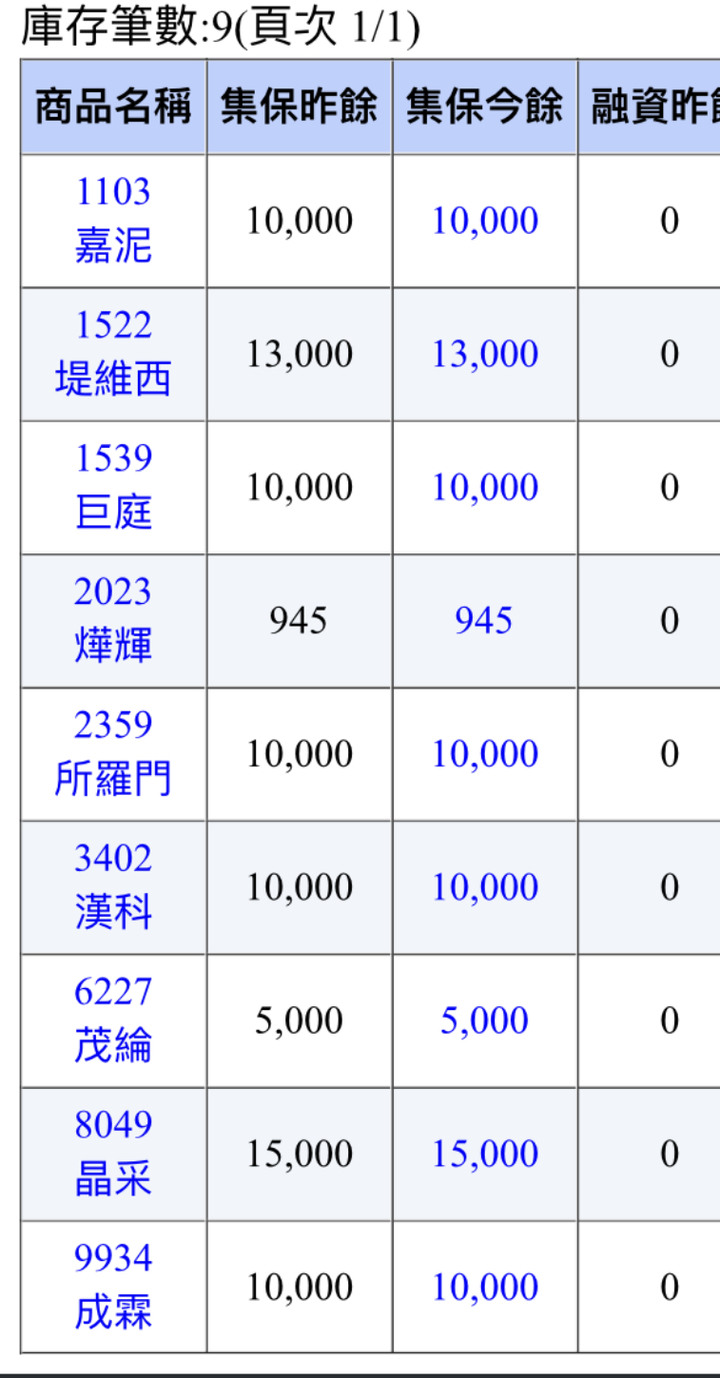 請求各位給點意見