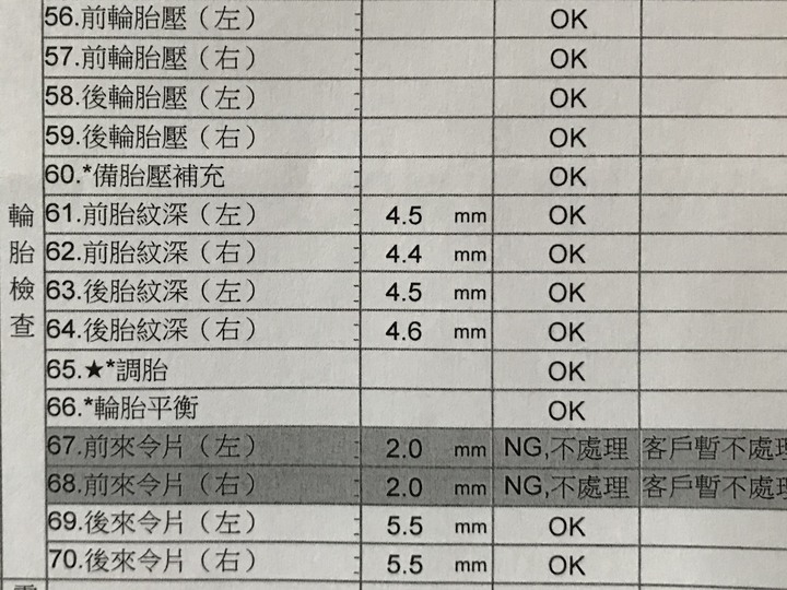 2005年式老Previa換胎記:普利司通DriveGuard失壓續跑胎(RFT)