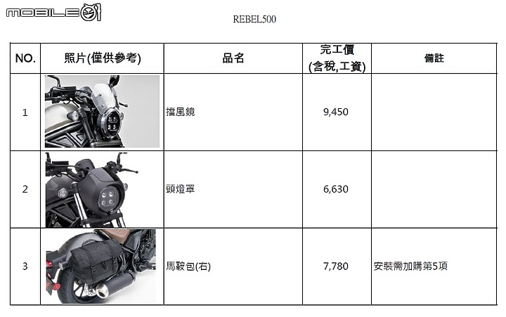 等待Rebel 500(4/21更新)