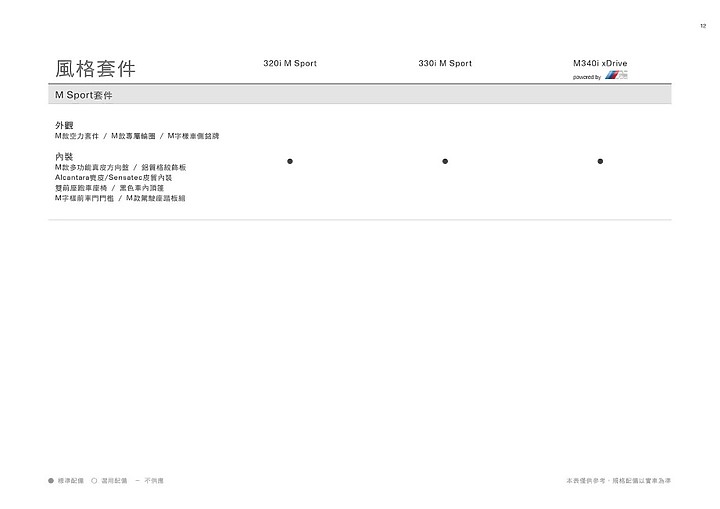 點我看大圖 【採訪】BMW 3 Series Touring終於登場! 320i/330i M Sport、M340i三車型236萬元起正式上市