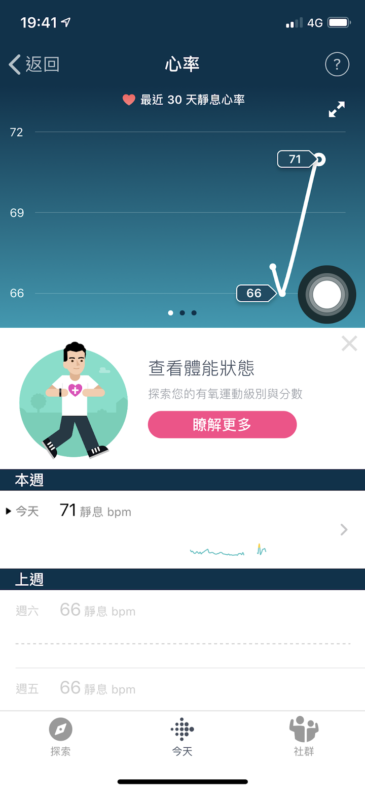 (不專業的開箱)FITBIT VERSA 2 智能運動手錶-行動支付與健康管理一錶到位!