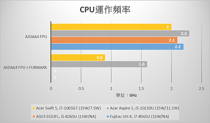 【小宅開箱】【評測】Acer Swift 5 (SF514-54GT) － 輕薄、續航與效能，我全都要！