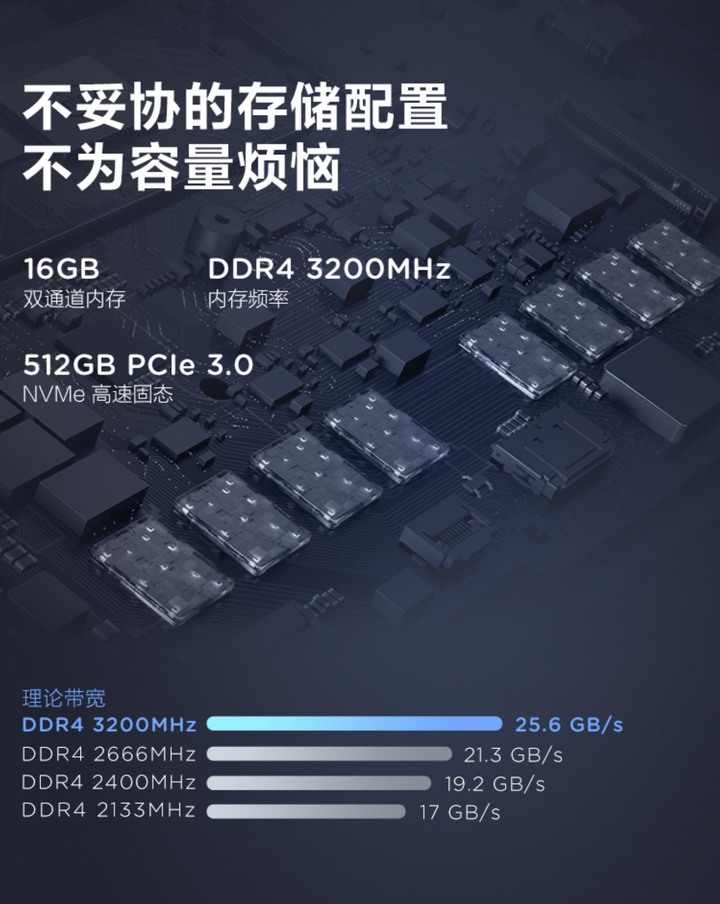 頂尖玩家火雞在lenovo的最新力作小新Air14 2020 超棒