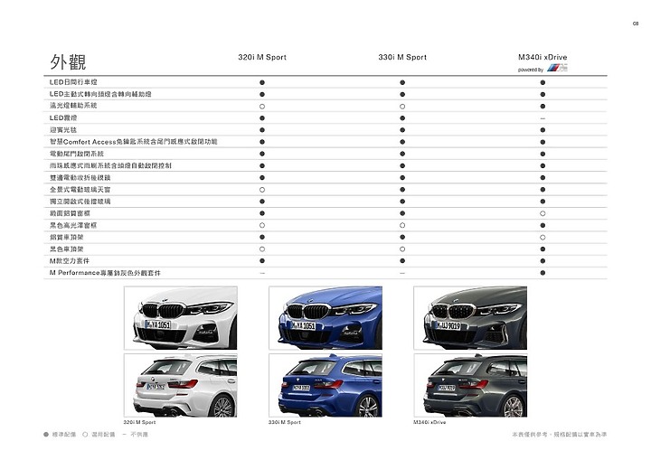 點我看大圖 【採訪】BMW 3 Series Touring終於登場! 320i/330i M Sport、M340i三車型236萬元起正式上市