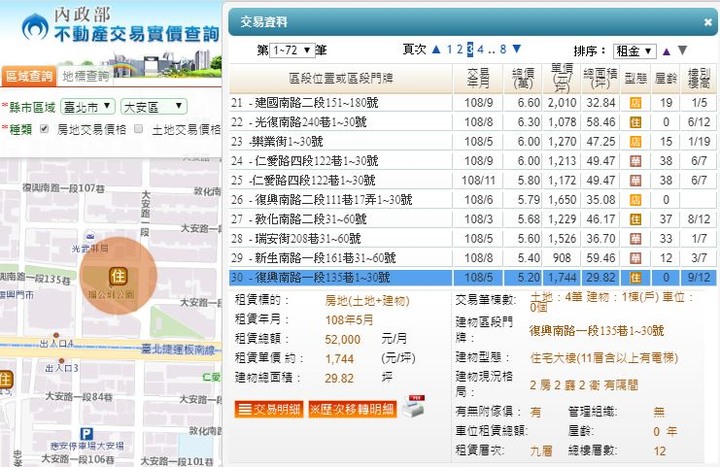 【最新】內政部公布<租金>狂漲107個月，續創歷史新高指數！【附案例】