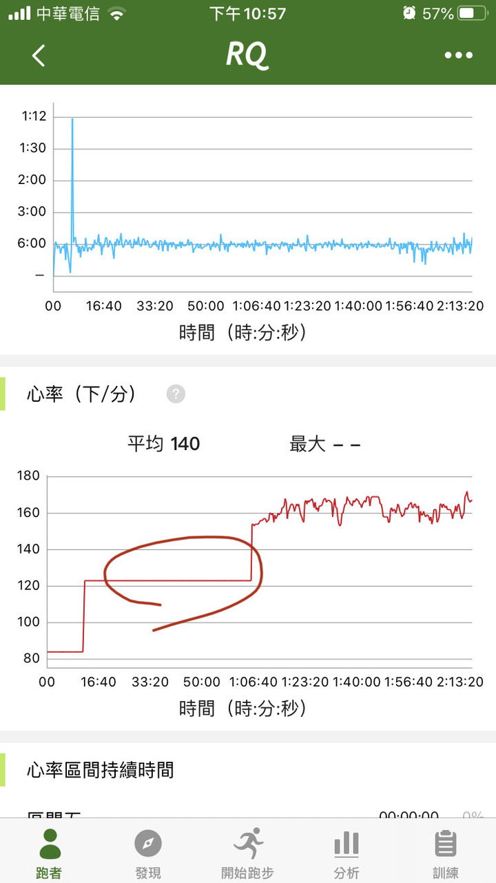 請問有人用AW4跑步時，心率計會罷工嗎？