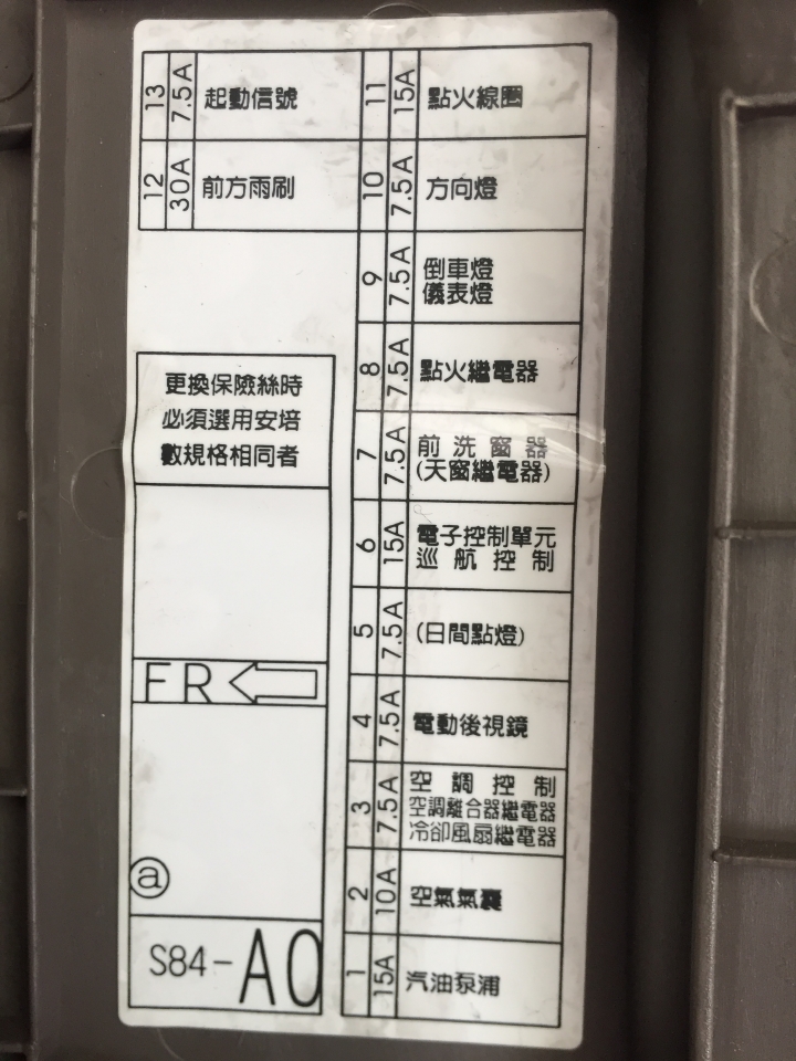 雅哥K9 保險絲盒 那些是 BAT 電源？