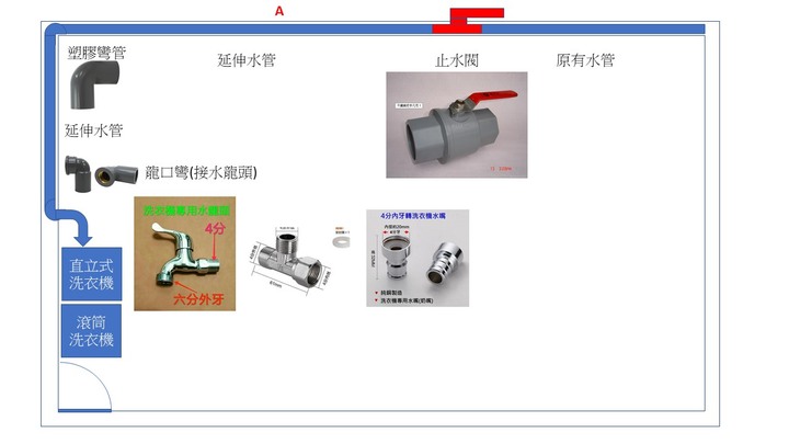 自己動手作─修改洗衣機進水管及淨水器水管管路