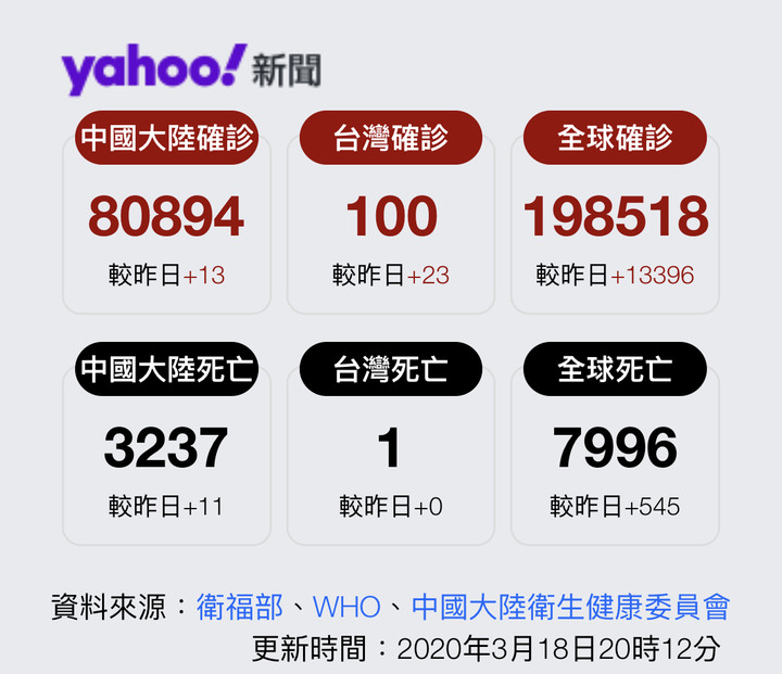 會掀起一波囤物潮嗎？