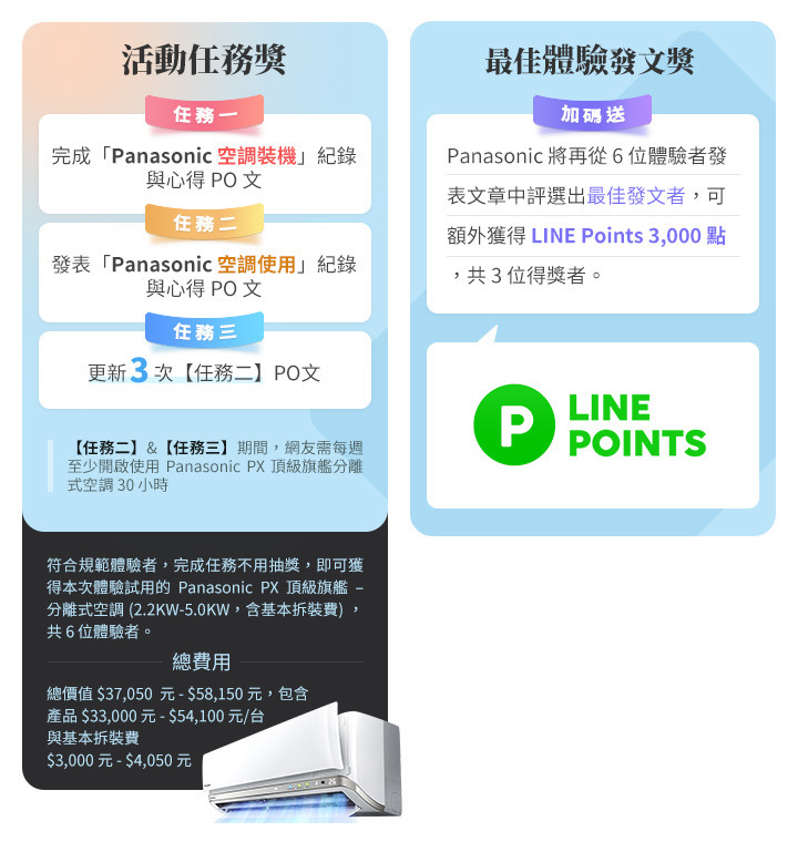 ＜完成任務冷氣免費裝＞Panasonic最強省電霸主 讓你超有感