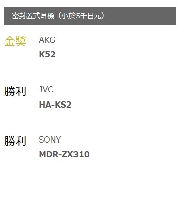 [開箱] 日本VGP金賞 AKG平價耳罩耳機 K52 不專業心得分享