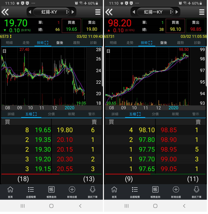 成功率接近100%的存股，免擇時(Timing)焦慮的可轉債賣回操作