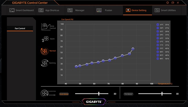 【小宅開箱】【評測】技嘉 GIGABYTE AERO 15S SA 改良後再次出席， 獨我稱霸