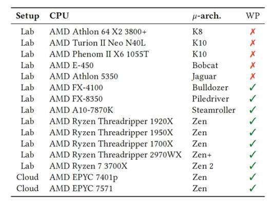 推土機、Zen架構被曝全都有安全漏洞！AMD官方回應