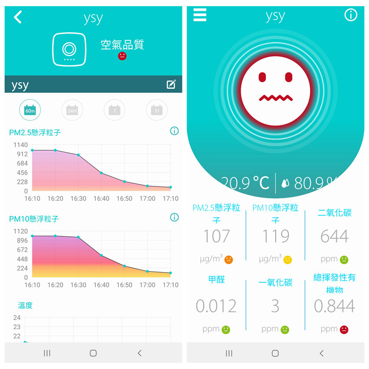 新風機室內過濾效果到底如何呢!?(PM2.5/PM10測試)