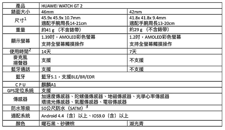 華為FreeBuds 3、WATCH GT2終於要上市了  推搶先購折價優惠