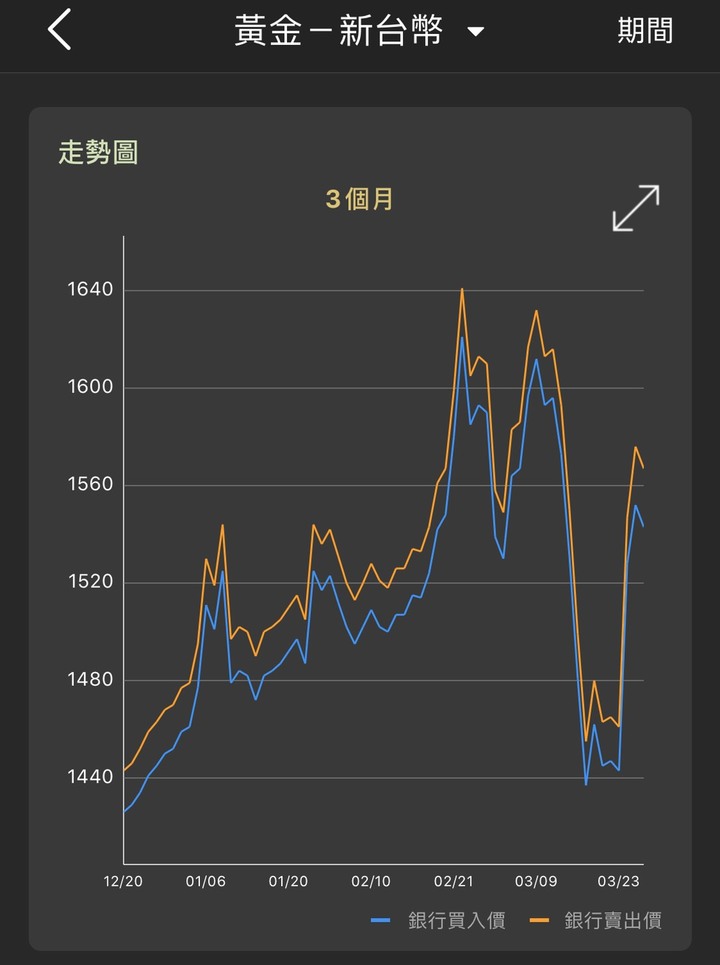 危機入市,市場下跌更應該繼續定期定額才對吧?