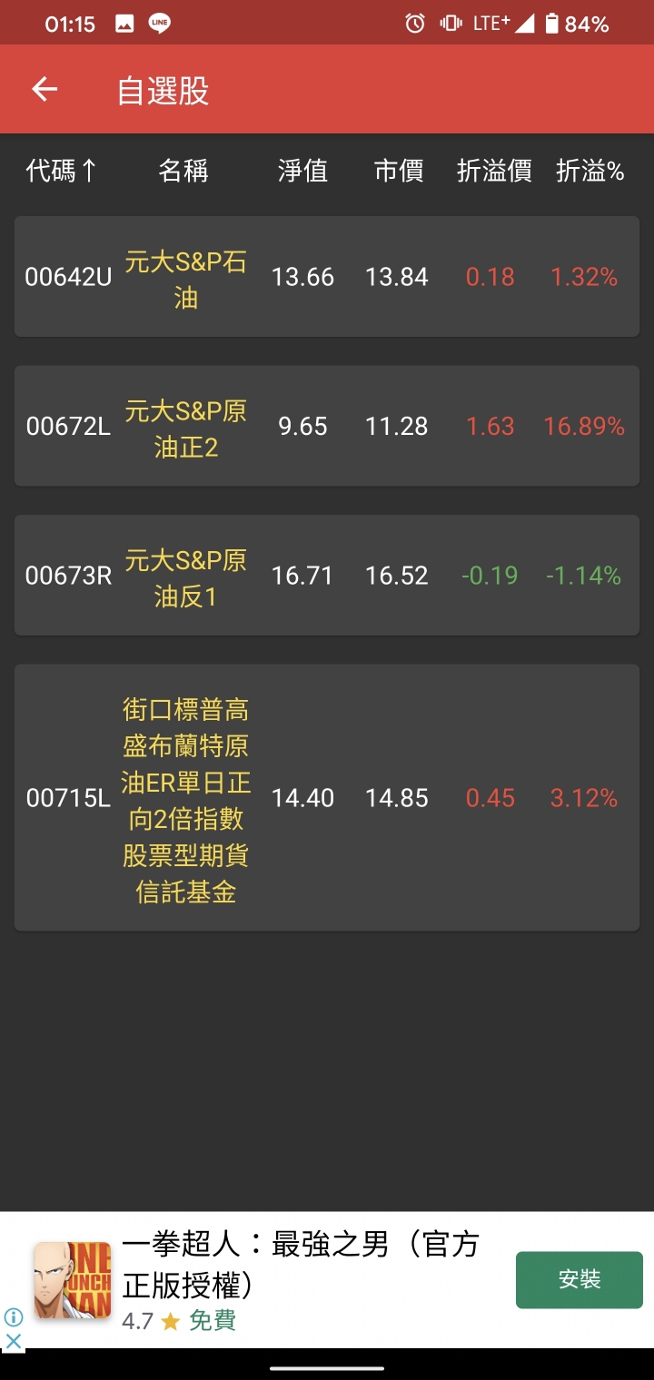 原油正2 ETF 的投資標的選擇