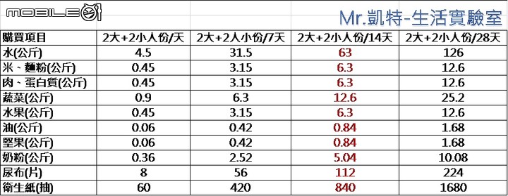 有「是 芥末日」的感覺嗎?